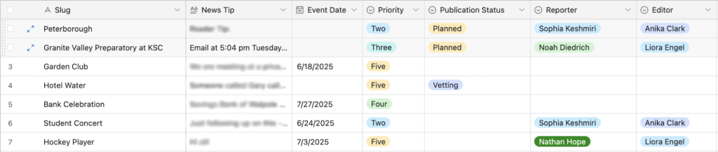 The “main” view on Airtable shows the news tips and all other relevant information.