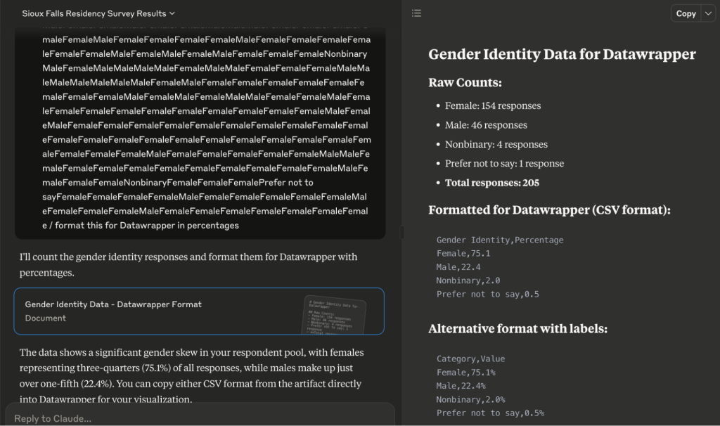 A screenshot of survey data being formatted by Claude.AI for Datawrapper. The majority of SFS’s audience is female, according to survey responses. 