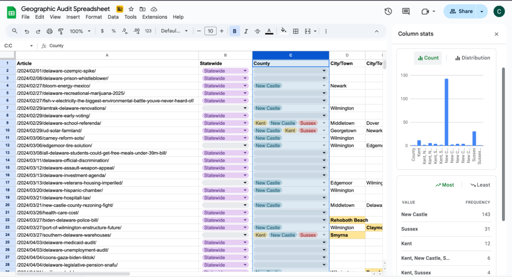 Geographic audit spreadsheet 2