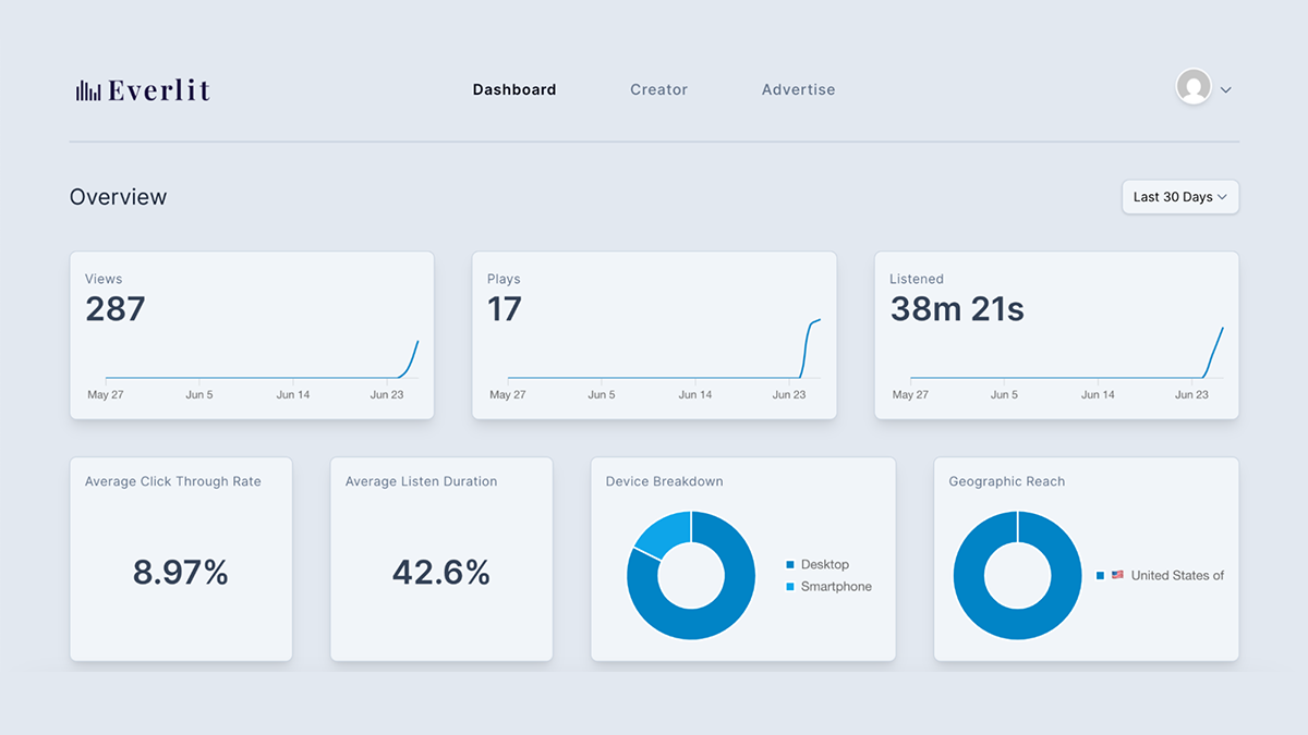 Everlit overview dashboard