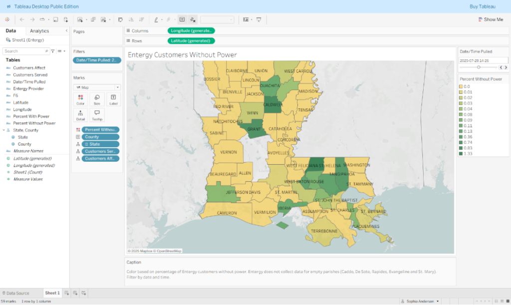 Screenshot from Tableau