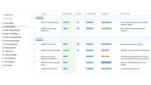 An example of the new digital first workflow at The Keene Sentinel.
