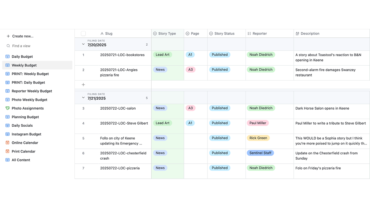 An example of the new digital first workflow at The Keene Sentinel.