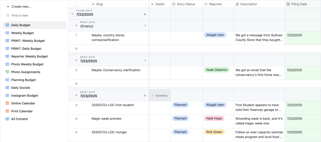 The “Daily Budget” view on Airtable shows the stories being worked on that day.