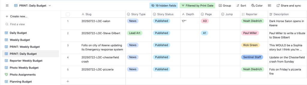 The “PRINT: Daily Budget” view on Airtable shows the stories set for the next day’s paper.