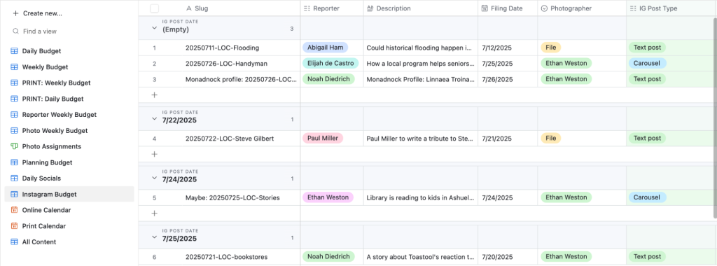 The “Instagram Budget” view on Airtable shows the stories that will be posted on Instagram, as well as stories that have local or file photos that could potentially be good for Instagram.