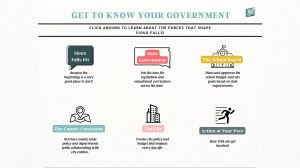 This is the home page graphic that allows people to walk through the guide at their own pace.