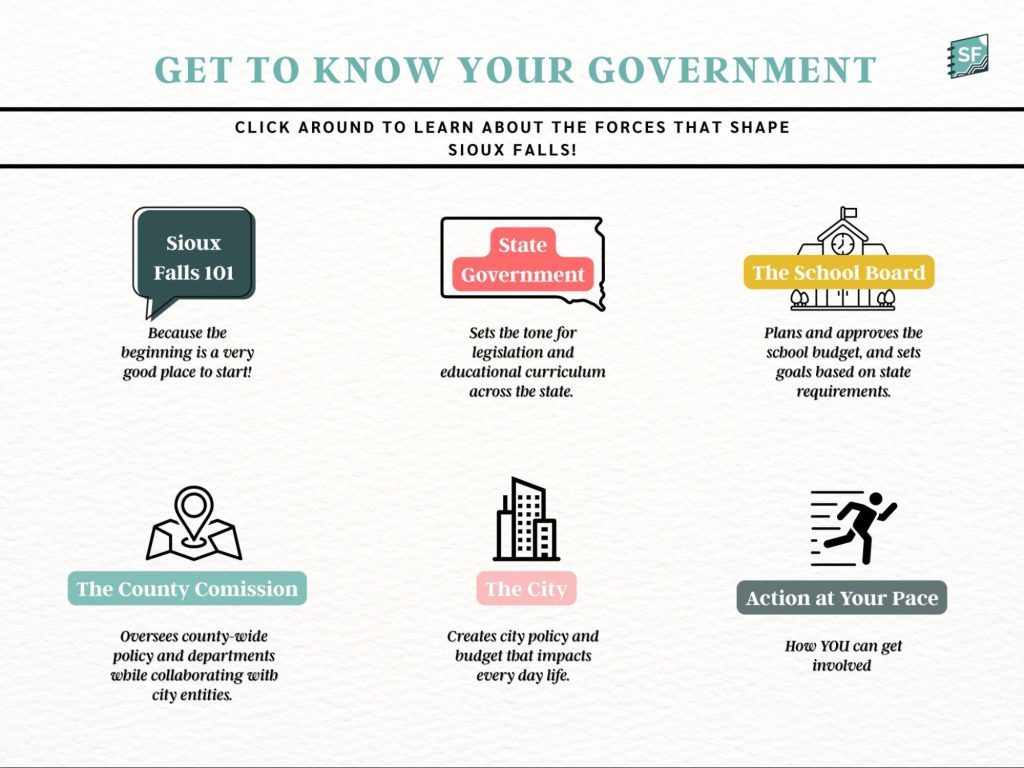 This is the home page graphic that allows people to walk through the guide at their own pace. 