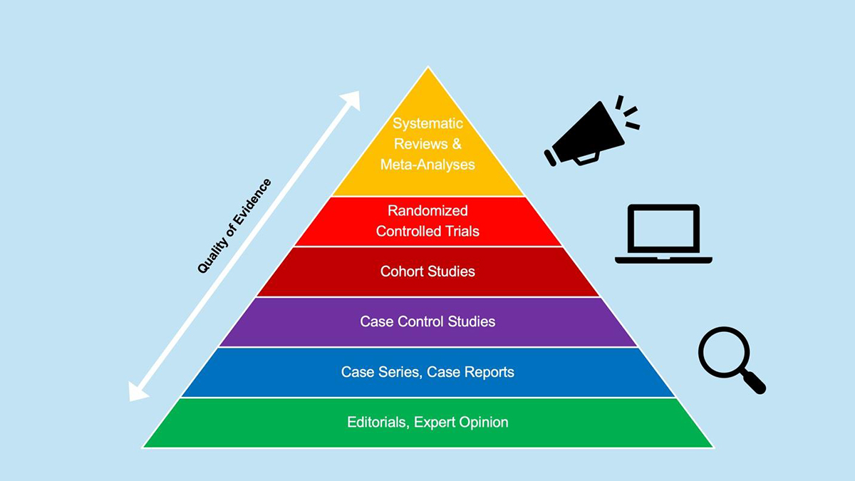 Illustration by Susan Stellin, adapted from multiple depictions of the pyramid of evidence.