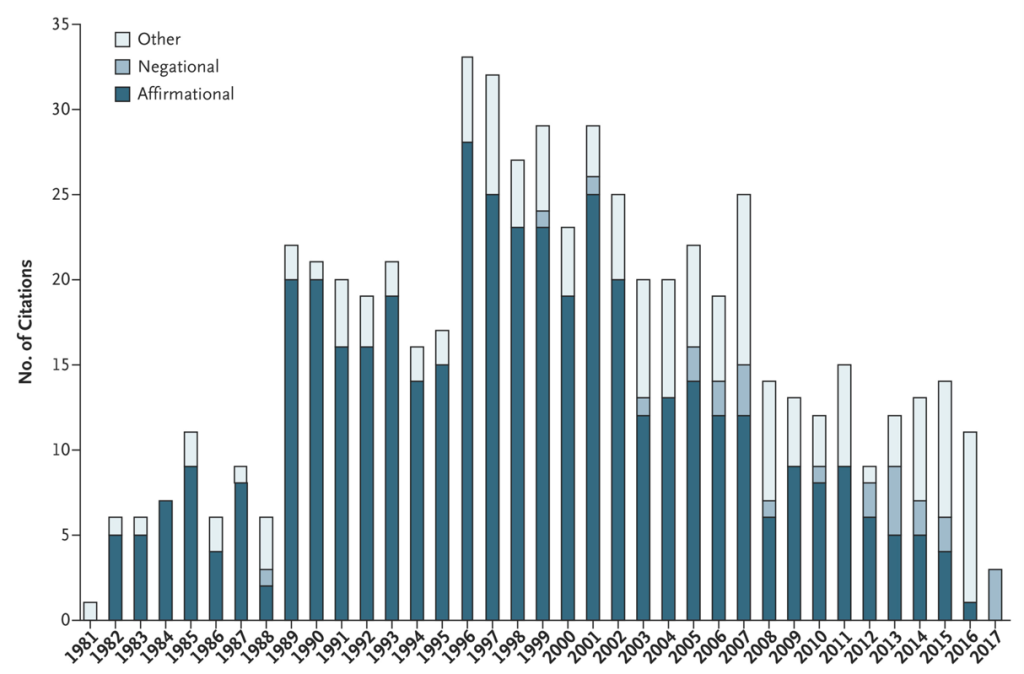 A chart from the New England Journal of Medicine.