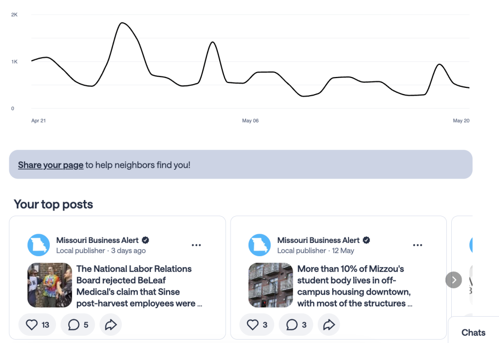 Screenshot of Nextdoor for News analytics page