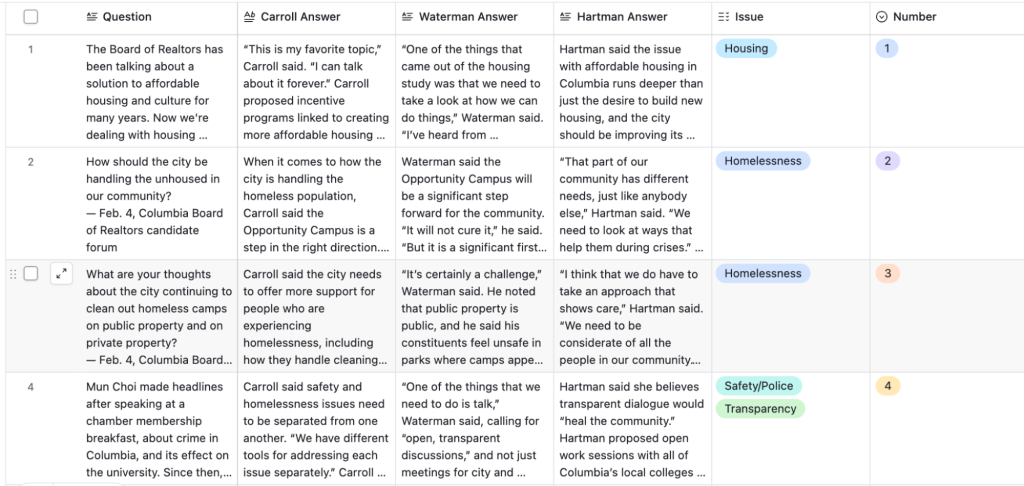 An example of the Airtable that tracked questions and candidate answers.