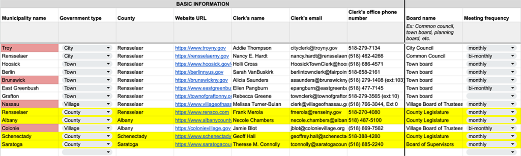 Screenshot of a local legislative database.