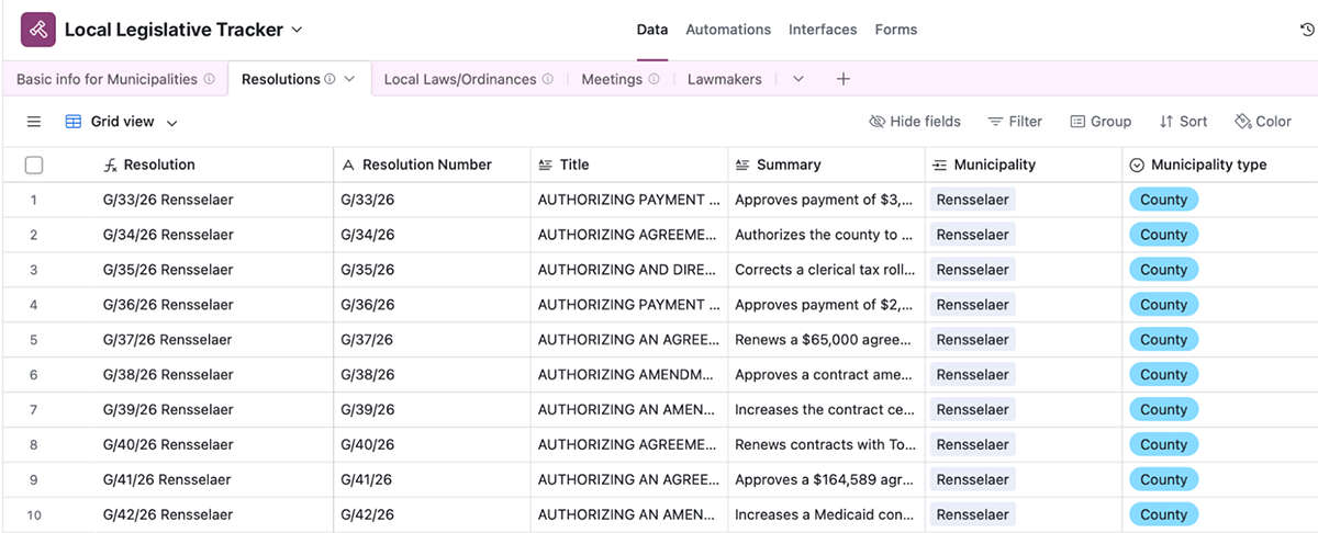 Screen shot of a local legislative tracker database.