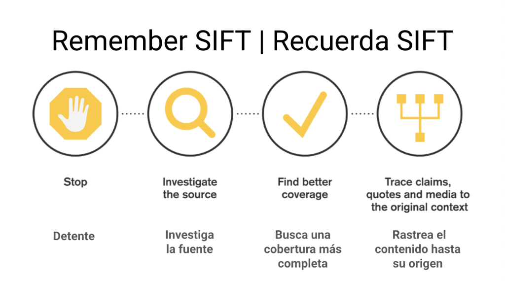 A slide from the workshop showing the SIFT method