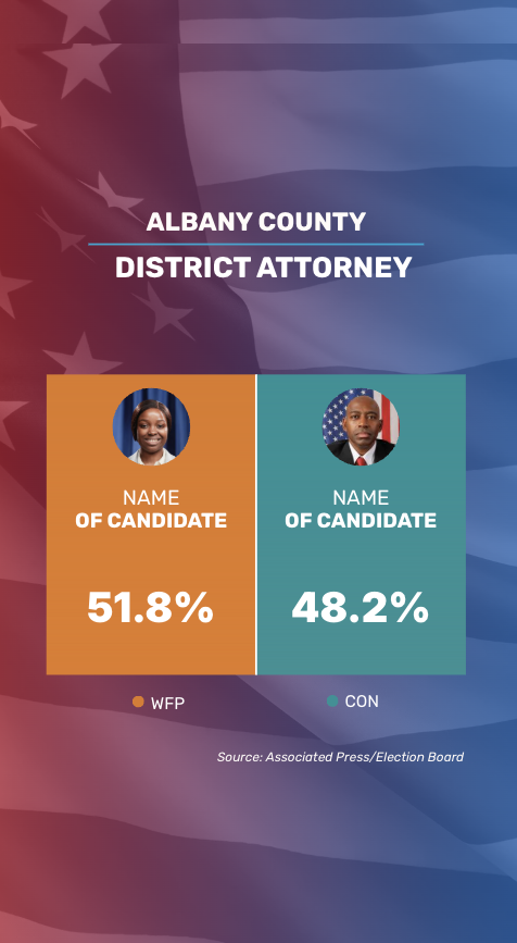 Albany County District Attorney